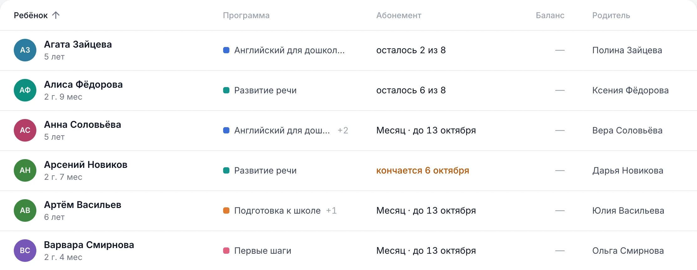 Клиенты: ребёнок, направление, абонемент, баланс и родитель в одной таблице