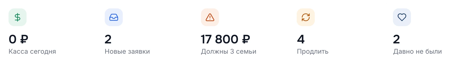 Плитки «Сегодня»: касса, новые заявки, долги, продления и кто давно не был